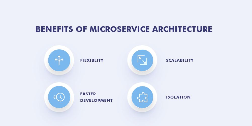 benefits-of-microservice-architecture