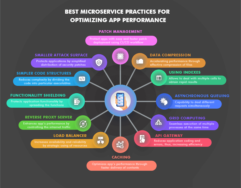 optimizing-app performance